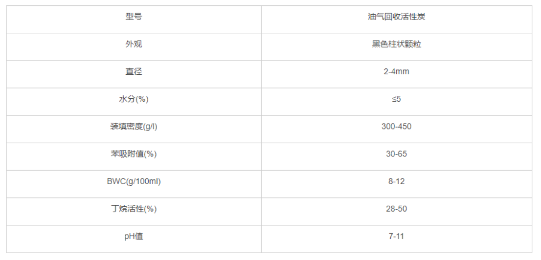油气回收活性炭